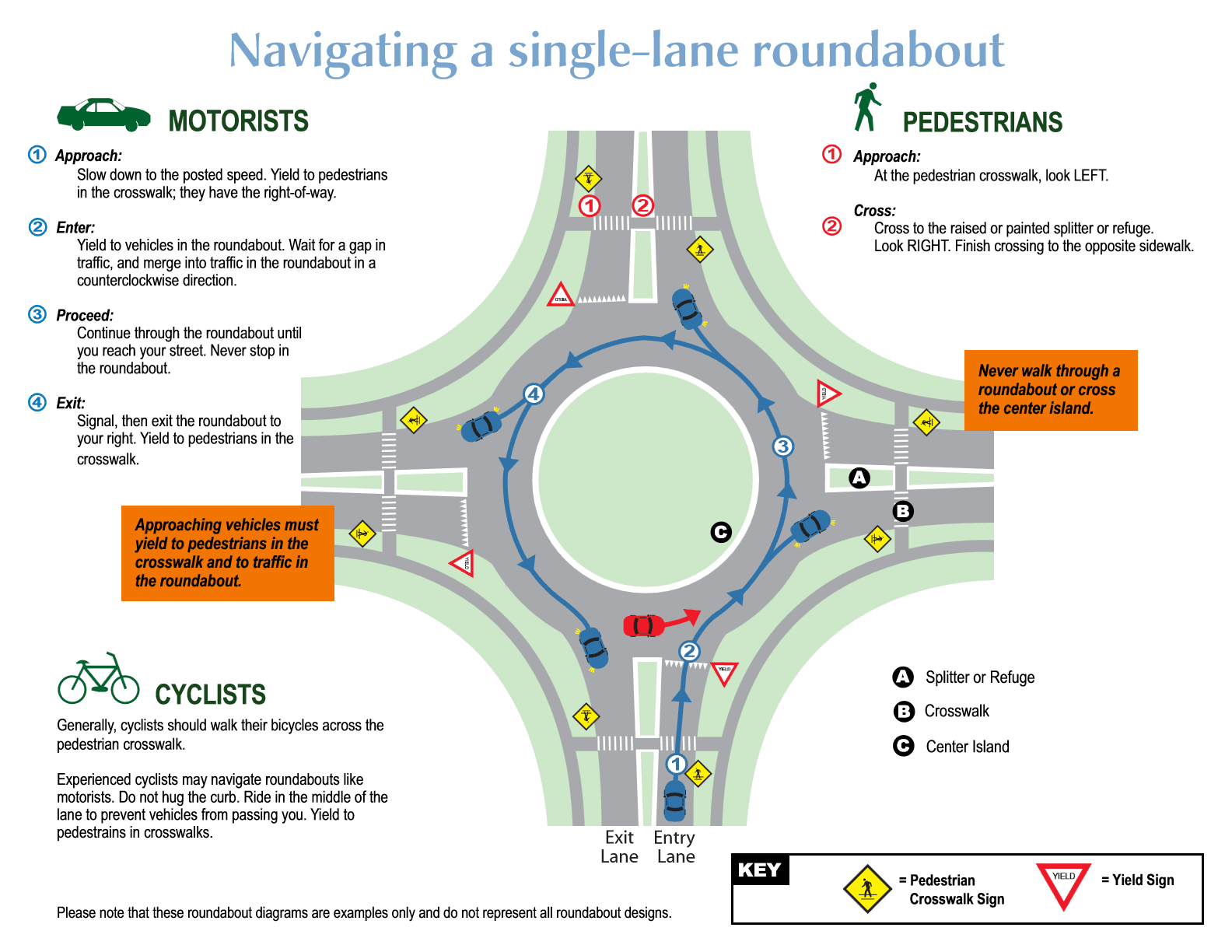 Navigating a Single-lane Roundabout
