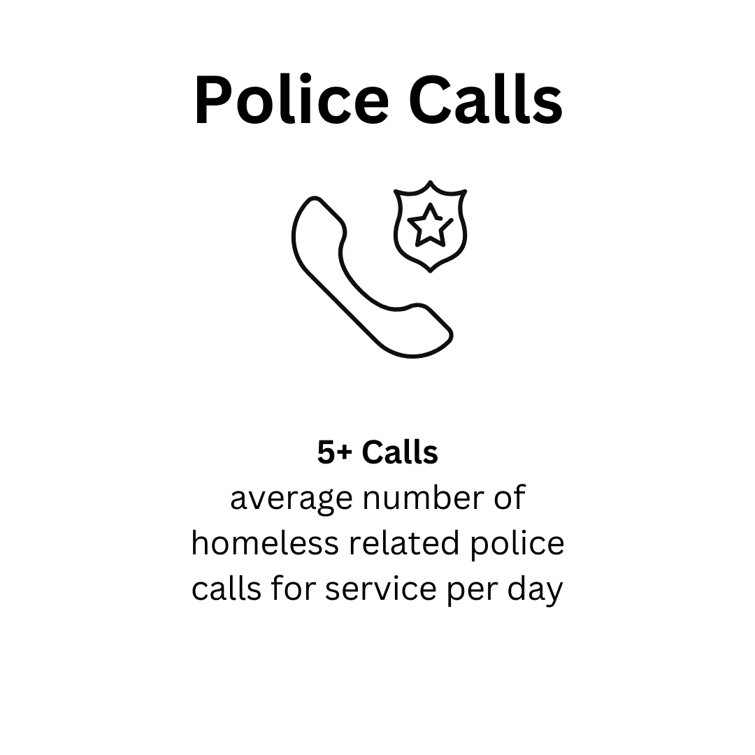 Police Calls