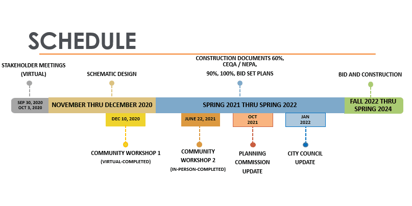 Tentative Project Timeline
